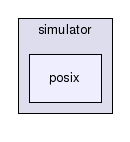 simulator/posix/