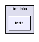 simulator/tests/